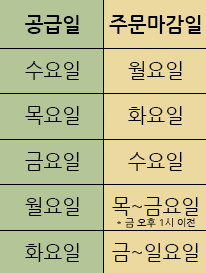 공급요일